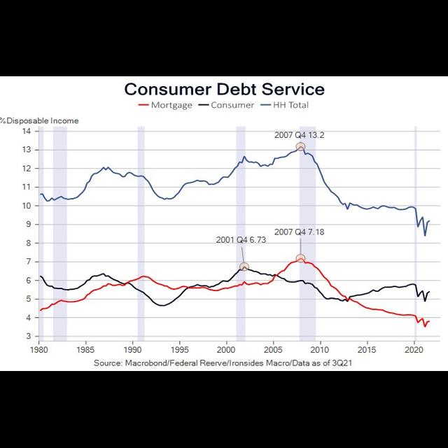 Audio: The Fed is a Slow Follower - podcast episode cover