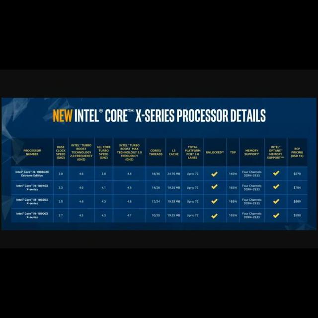 TWiCH 536: Blue Light Special: Intel CPUs Now Half Off! - Intel's cheap chips & Microsoft's Surface Duo! - podcast episode cover