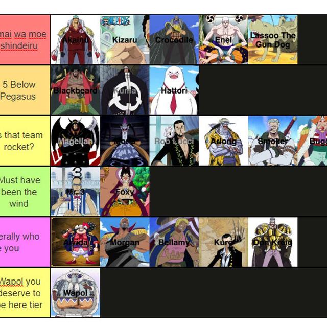 Villain Tierlist - podcast episode cover