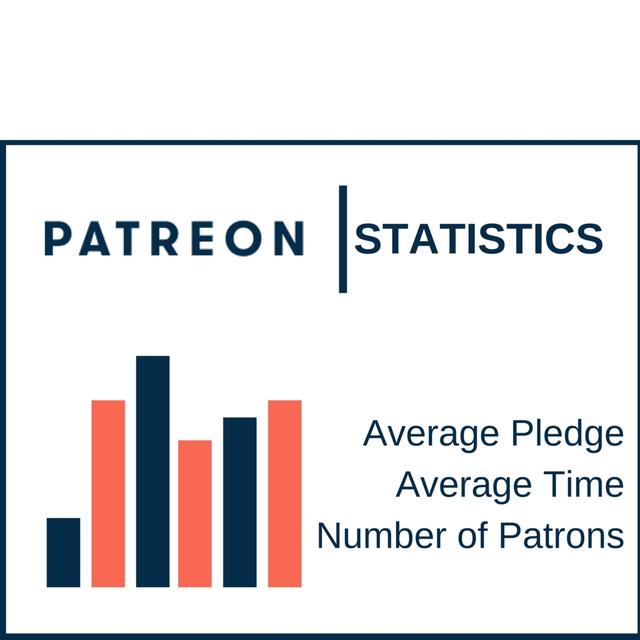Patreon Statistics - podcast episode cover