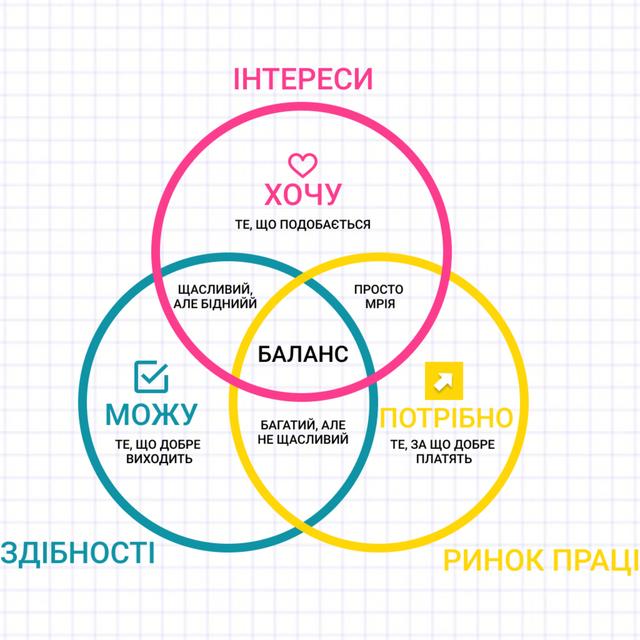 Успішний Я 1.0 - podcast episode cover