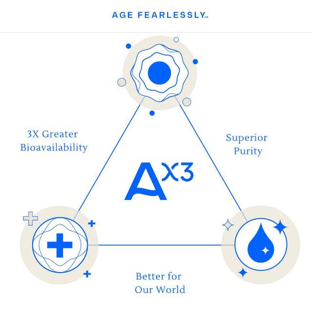 AX3 - The Ultimate Secret to Healthy Aging - podcast episode cover