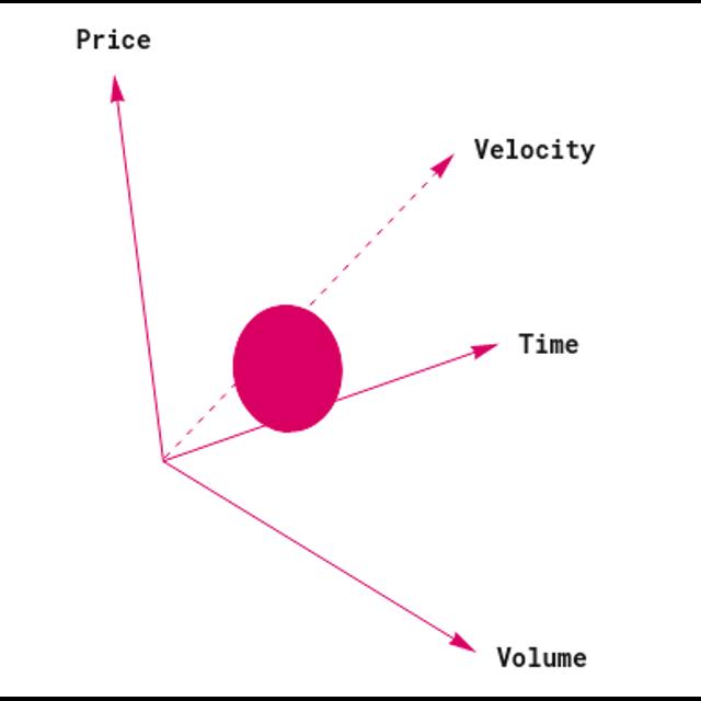 Issue #3 — Volume Analysis and a bone to pick with 'Volume Profile' - podcast episode cover
