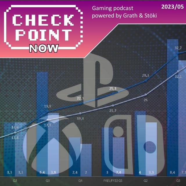 Checkpoint Now 2023/05 - Erős éves jelentések - podcast episode cover