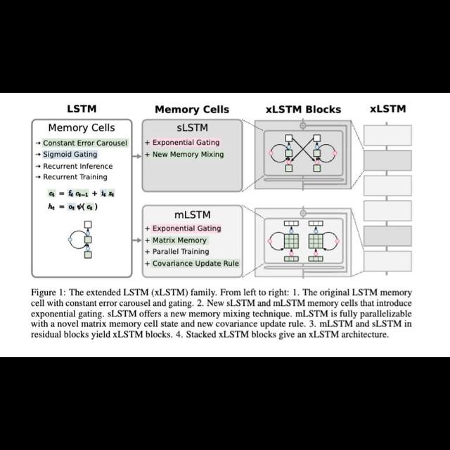 2024 in Post-Transformers Architectures (State Space Models, RWKV) [LS Live @ NeurIPS] - podcast episode cover