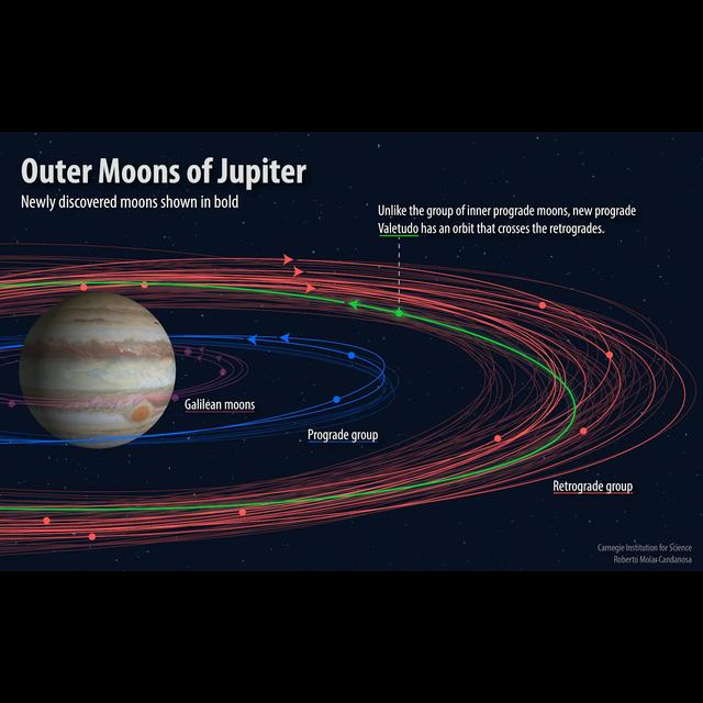 Jupiter's Moon Total Hits 79 - podcast episode cover