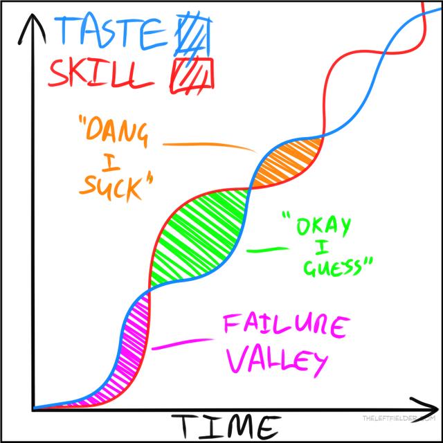 322: Closing the Gap Between Your Talent and Taste - podcast episode cover