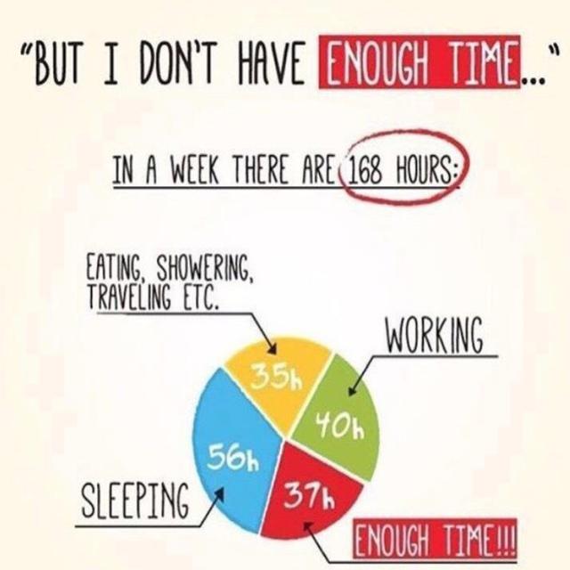 Time & the 168 hour week - episode: 050 - podcast episode cover