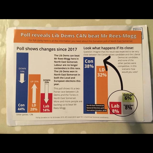 306: Dodgy Lib Dem Bar Charts - podcast episode cover
