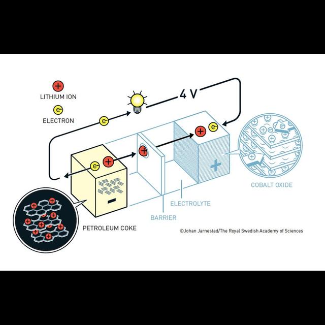Nobel in Chemistry for Lightweight Rechargeable Batteries - podcast episode cover