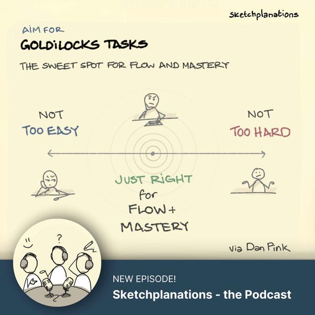 Goldilocks Tasks - podcast episode cover