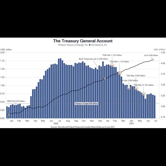 Audio: The Liquidity Tsunami - podcast episode cover