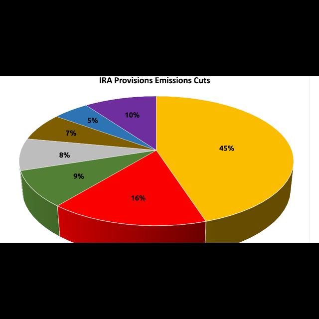 Data to Defend the Inflation Reduction Act - podcast episode cover