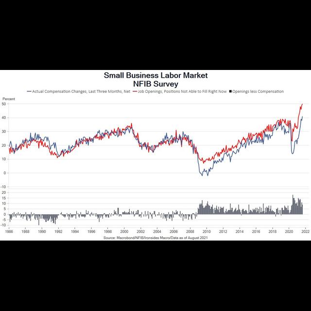 Audio Summary: Labor Bottlenecks - podcast episode cover