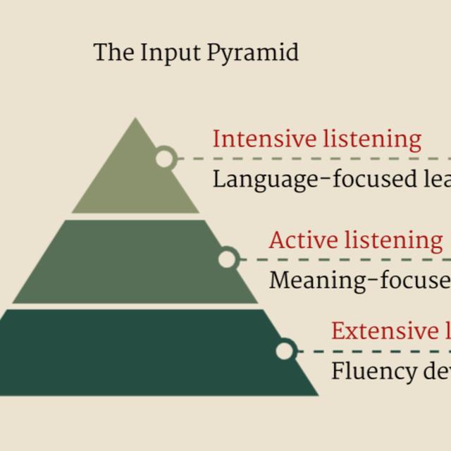 236 - The Input Pyramid: Chinese Listening for Any Situation - podcast episode cover