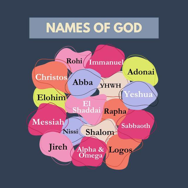 What are the Names of God? - podcast episode cover