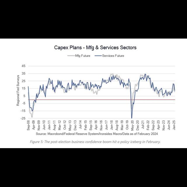 Anatomy of a Treasury Rally - podcast episode cover