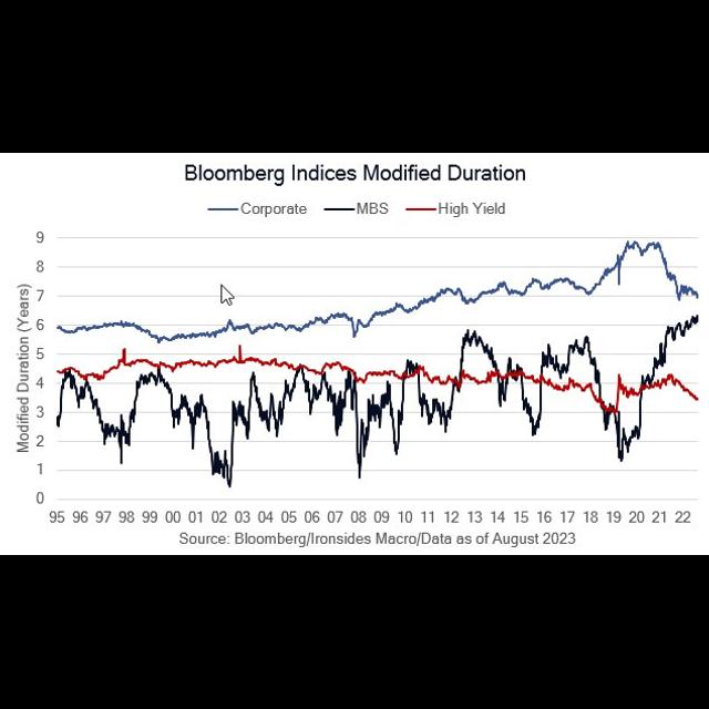 Tightening Financial Conditions - podcast episode cover