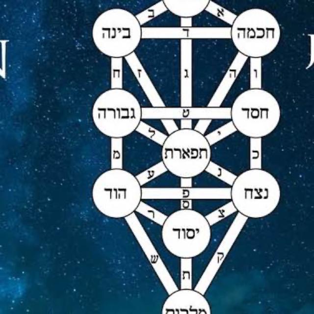 Music in Jewish Mysticism - podcast episode cover