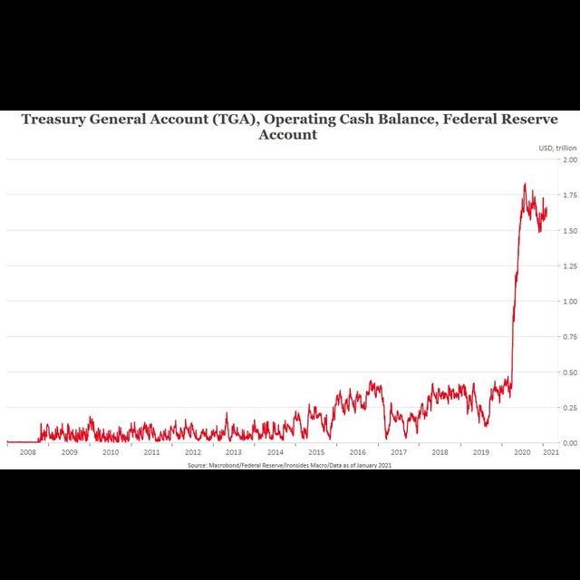 Podcast: Awash in Liquidity - podcast episode cover