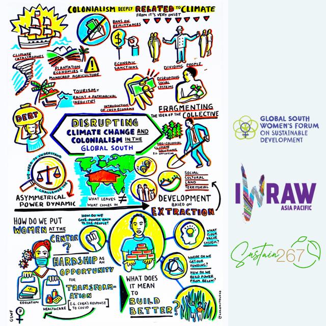 #GSWF2021 Disrupting Climate change and colonialism in the Global South - podcast episode cover