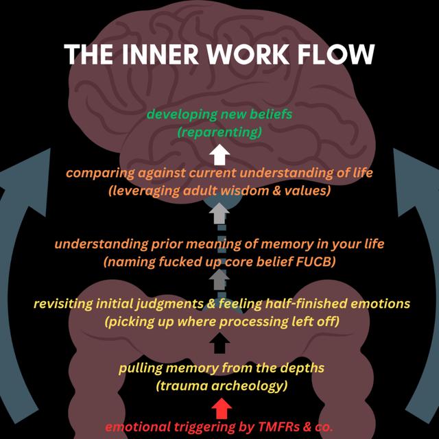 "Doing inner work" & How-to do it effectively with media - podcast episode cover