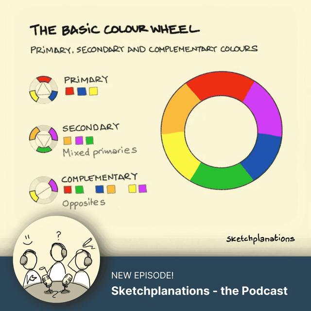The Basic Colour Wheel (with Lucia Fraser) - podcast episode cover