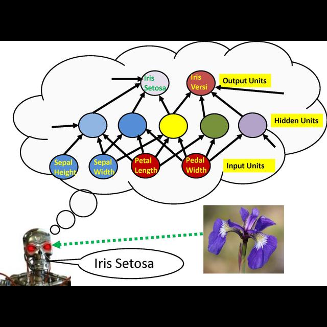 LM101-034: How to Use Nonlinear Machine Learning Software to Make Predictions (Feedforward Perceptrons with Radial Basis Functions)[Rerun] - podcast episode cover