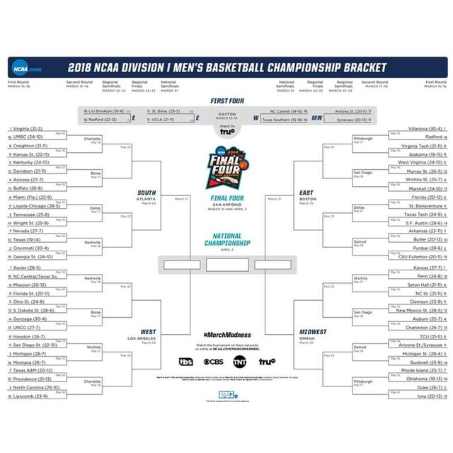 #ICYMI: March Madness 2018: Bracketology - podcast episode cover