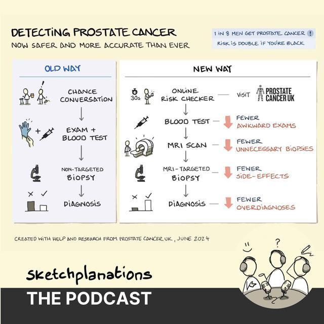 Detecting Prostate Cancer - podcast episode cover