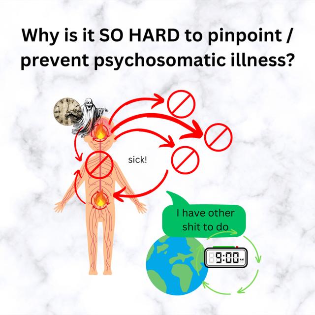 Psychosomatic Illness and CPTSD Recovery: Everything you need to know - podcast episode cover
