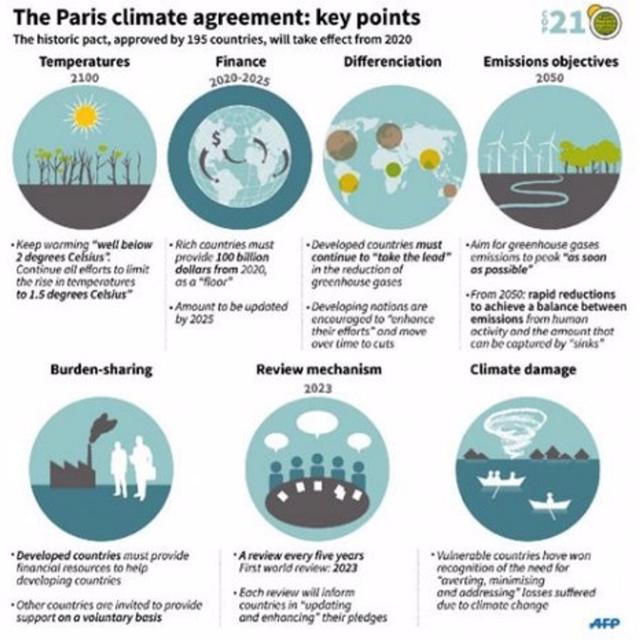 #238:  The Paris Climate Agreement with Charlie Robinson - podcast episode cover
