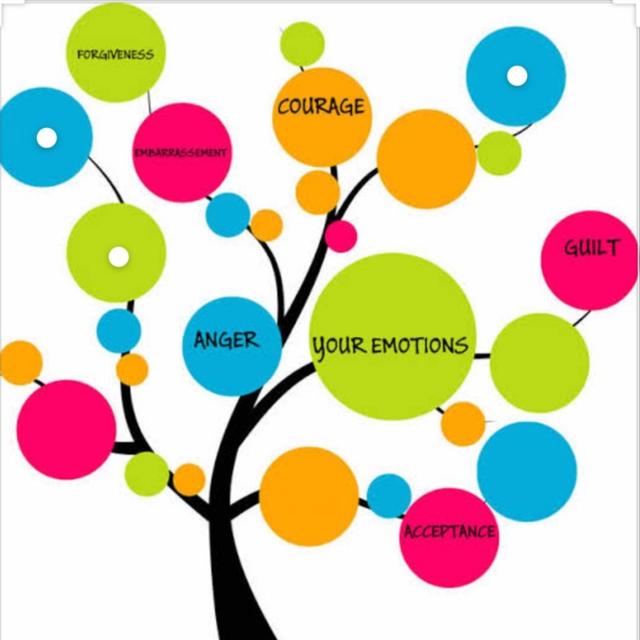 " Emotions " and how do we handle them ? - podcast episode cover
