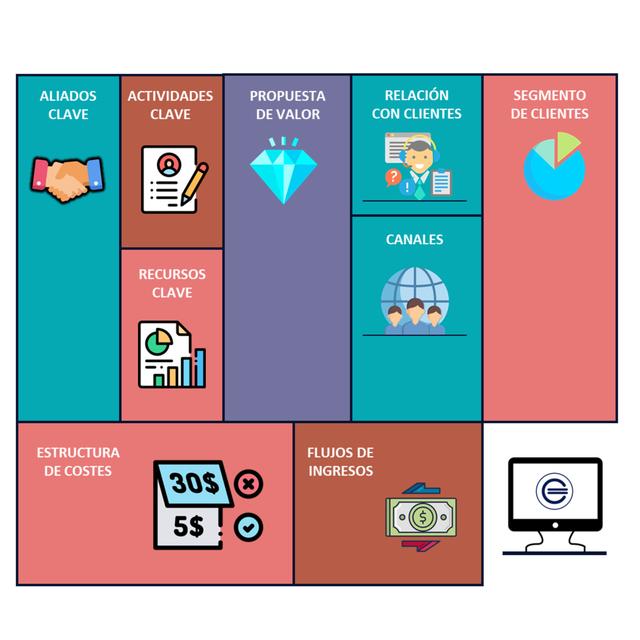 Lean Canvas - podcast episode cover