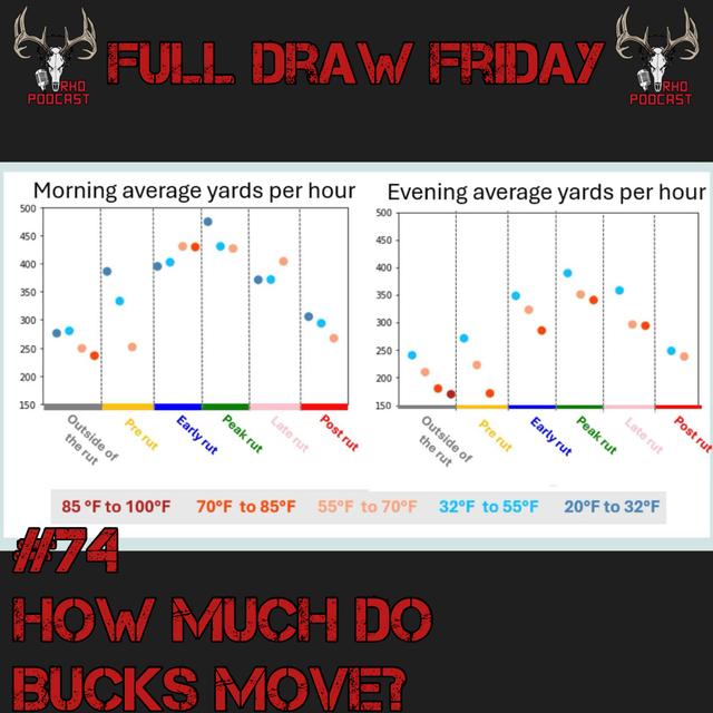 How Much Do Bucks Move? | Full Draw Friday #74 - podcast episode cover