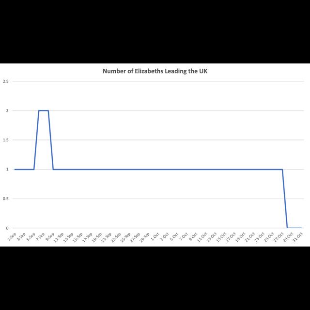 602: So Long Liz Truss And Thanks For All The Pork Markets! - podcast episode cover