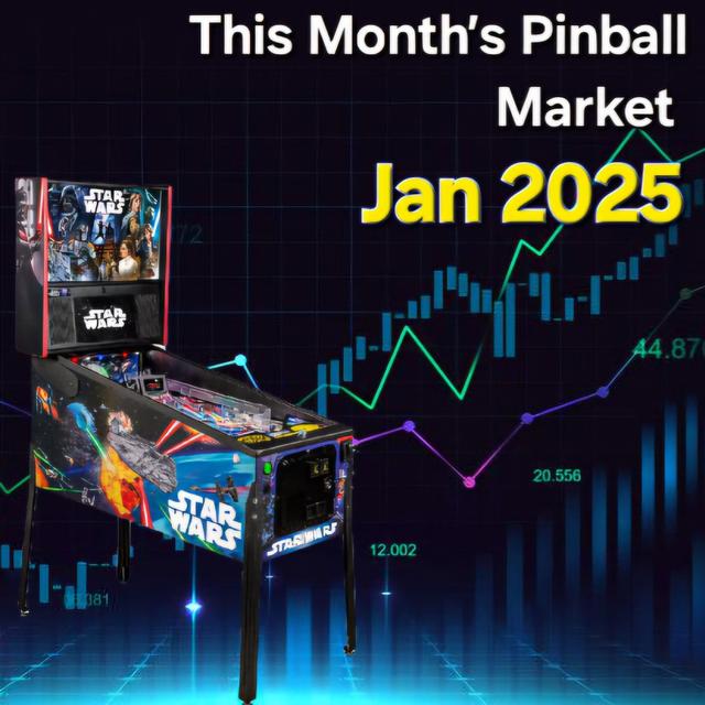 This Month's Pinball Market Jan 2025 | Stern's Spike 2 - podcast episode cover