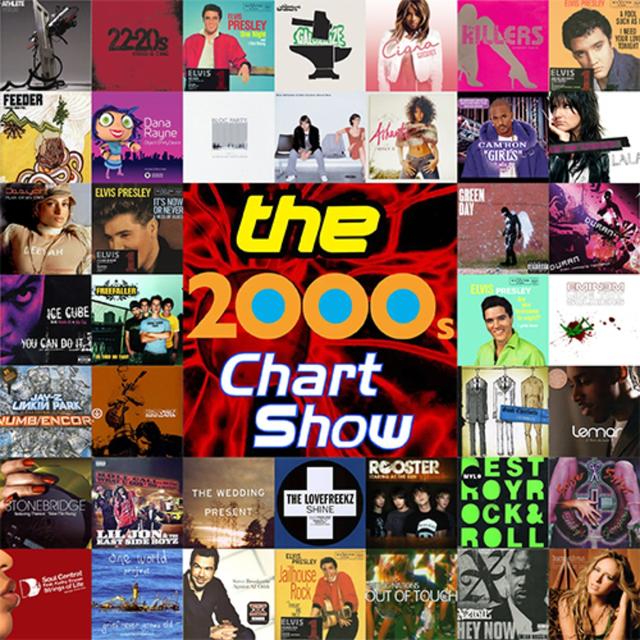 Brian McFadden and Delta Goodrem scandal plus an Eminem vs Elvis chart battle (12 Feb 2005) - podcast episode cover