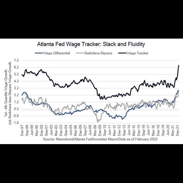 Audio: Q2 Outlook: Policy vs Productivity - podcast episode cover