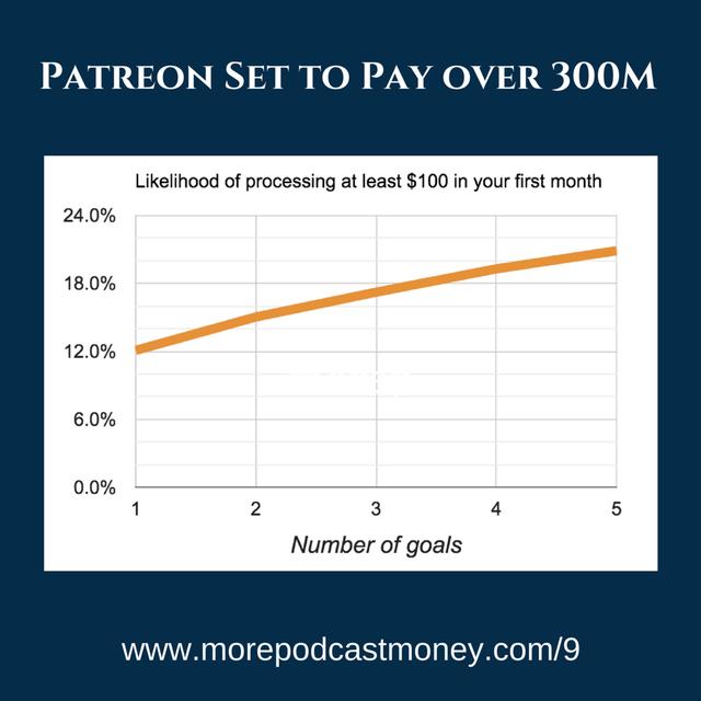 Everything At Patreon is Doubling - podcast episode cover