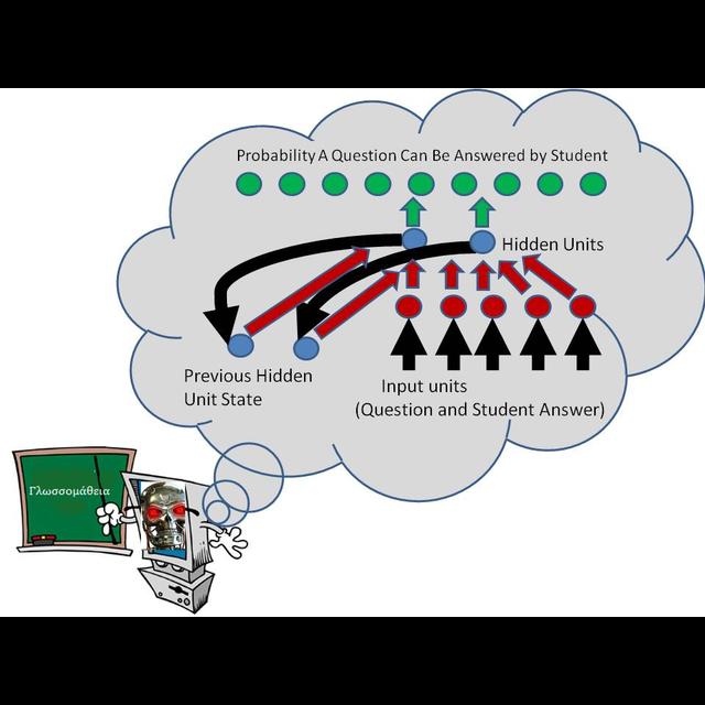 LM101-046: How to Optimize Student Learning using Recurrent Neural Networks (Educational Technology) - podcast episode cover