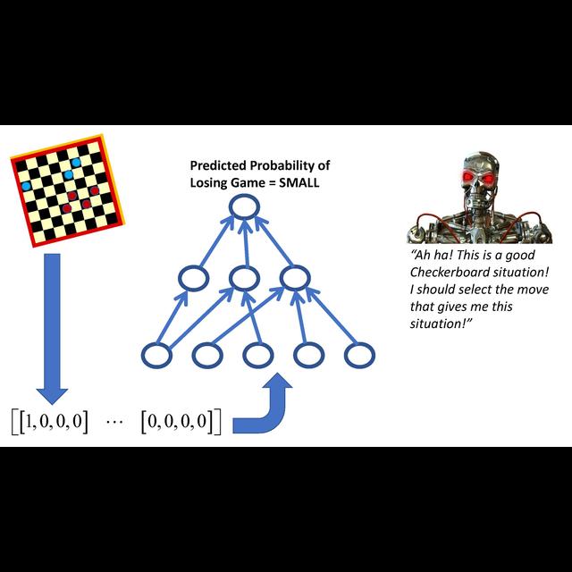 LM101-062: How to Transform a Supervised Learning Machine into a Value Function Reinforcement Learning Machine - podcast episode cover