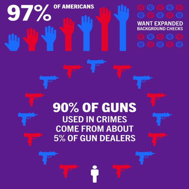 UVALDE: How to Help and Learn More about Reducing Gun Violence - podcast episode cover