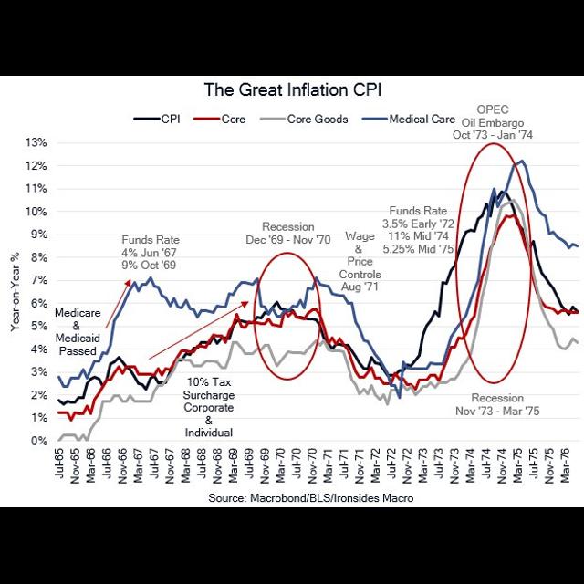 Inflation Mythology - podcast episode cover