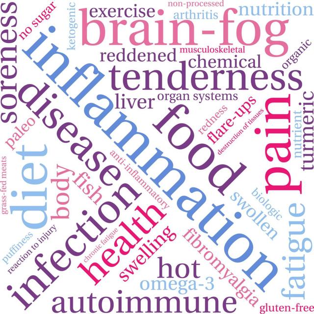 Fighting Inflammation - podcast episode cover