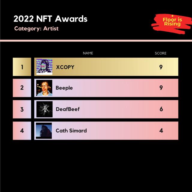 2022 FIR NFT Awards: Category - Artist - podcast episode cover
