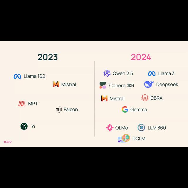 2024 in Open Models [LS Live @ NeurIPS] - podcast episode cover