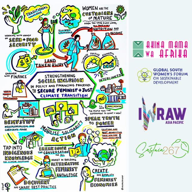 #GSFW2021 Strengthening social inclusion in policy and financing processes to secure feminist and just climate transition - podcast episode cover