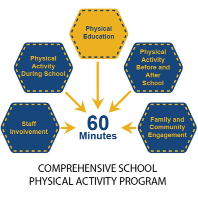 Episode 1: A Comprehensive School Physical Activity Program - podcast episode cover
