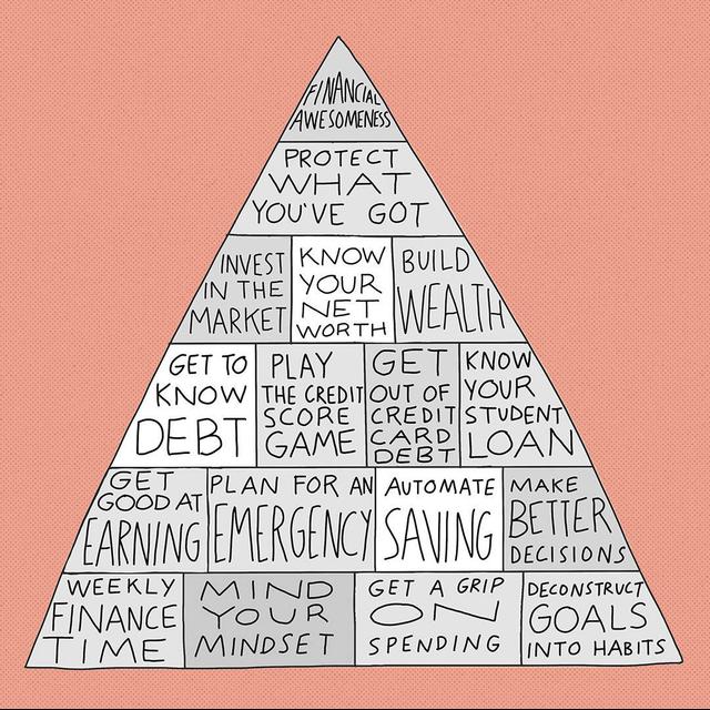 Financial advice for artists who think they're 'bad with money' - podcast episode cover